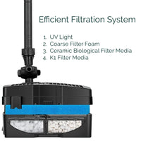 AllPondSolutions CUP-305 all-in-one pond pump, filter and UV steriliser