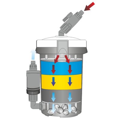 AllPondSolutions 400L/H Aquarium External Filter EF-150