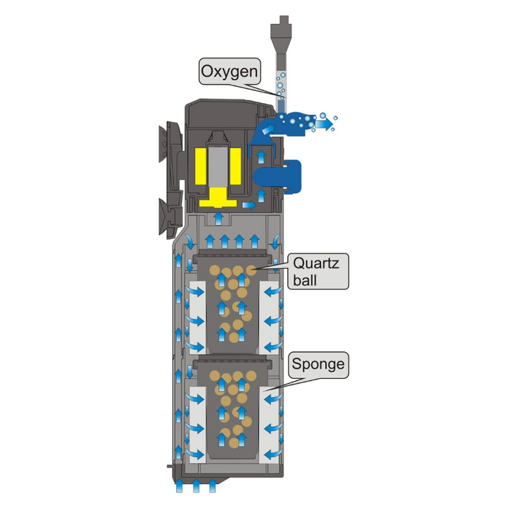 AllPondSolutions 1200L/H Aquarium Internal Filter INFIL-1200