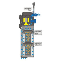 AllPondSolutions INFIL-700 aquarium internal filter