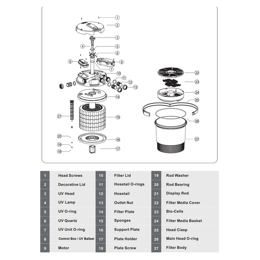 AllPondSolutions PRO pond filter parts diagram with numbered key
