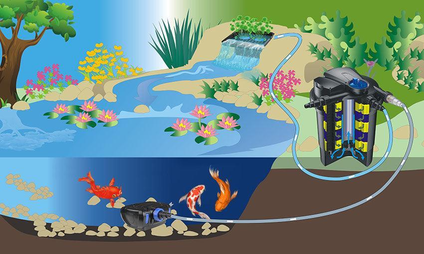 AllPondSolutions Pond Waterfall with Built in Filtration - 40cm