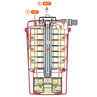 AllPondSolutions AUTO-PFC-30000 self-cleaning pressurised pond filter with 36W UV steriliser
