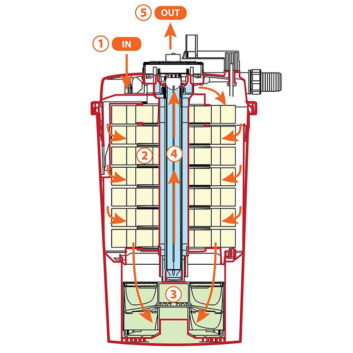 AllPondSolutions 30000L Pressurised Pond Filter 55w UV Easy Clean PFC-30000