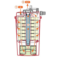 AllPondSolutions PFC-25000 pressurised pond filter with 36W UV steriliser