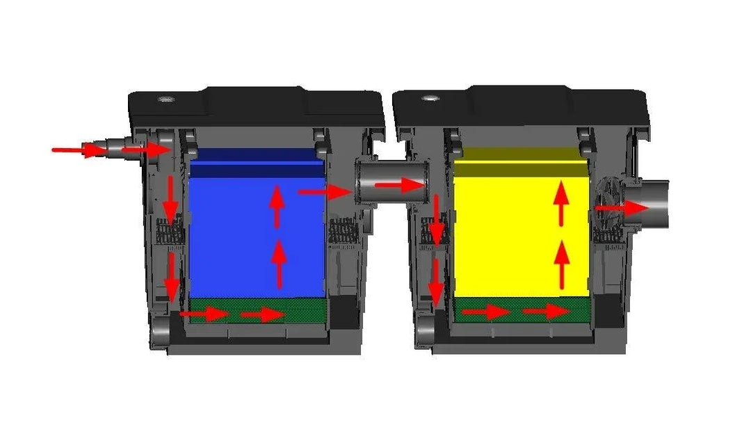 12000L Koi Dual Box Pond Filter System