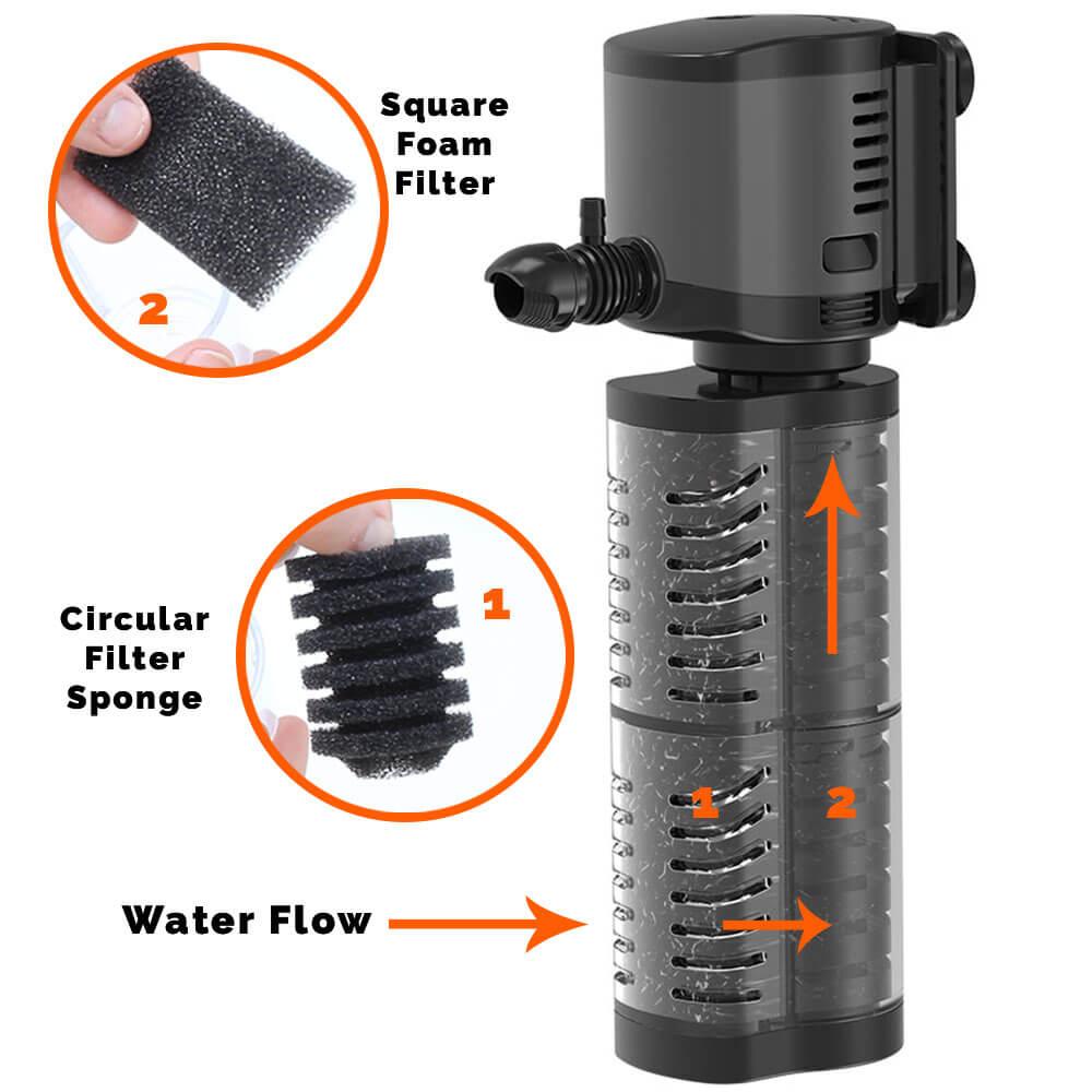 AllPondSolutions 500L/H Aquarium Internal Filter 500IF - AllPondSolutions