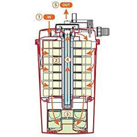 AllPondSolutions PFC-12000 pressurised pond filter kit with 11W UV and AquaECO-8000 pump